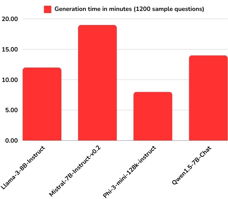 Generation Time